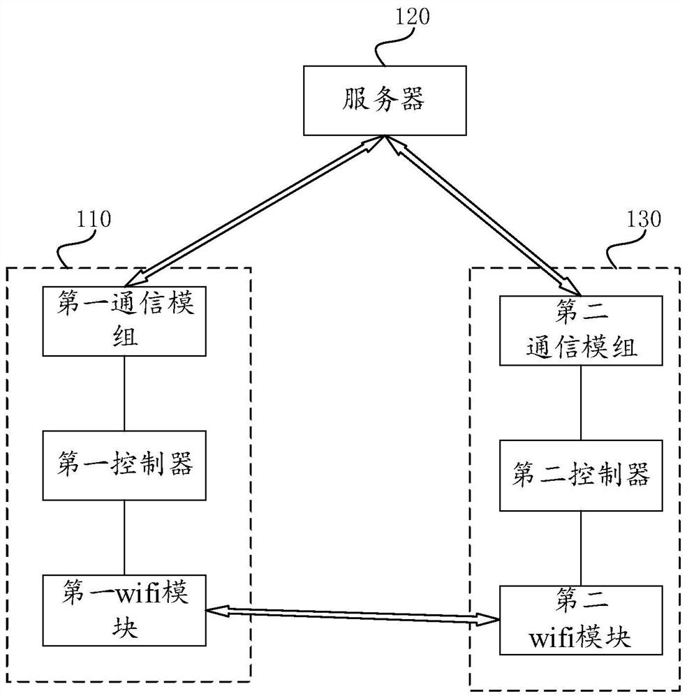 Link selection method and system, operation equipment and storage medium