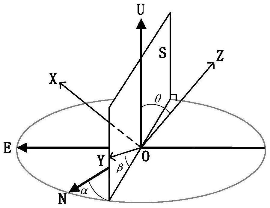 Method for compensating high-frequency motion error of unmanned aerial vehicle-mounted bistatic synthetic aperture radar (SAR)