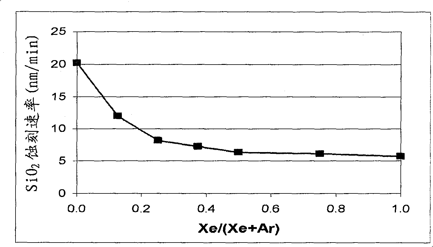 Selective etching and formation of xenon difluoride