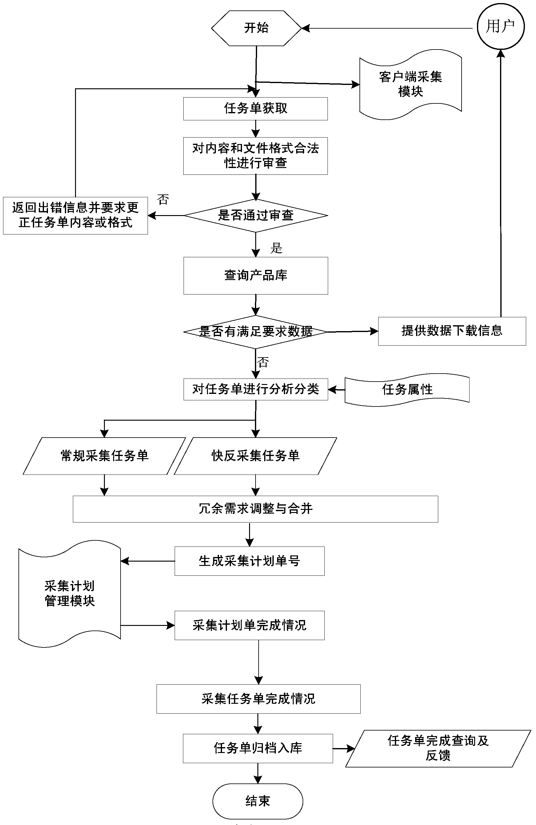 Satellite demand processing system based on negotiation countermeasure conflict resolution