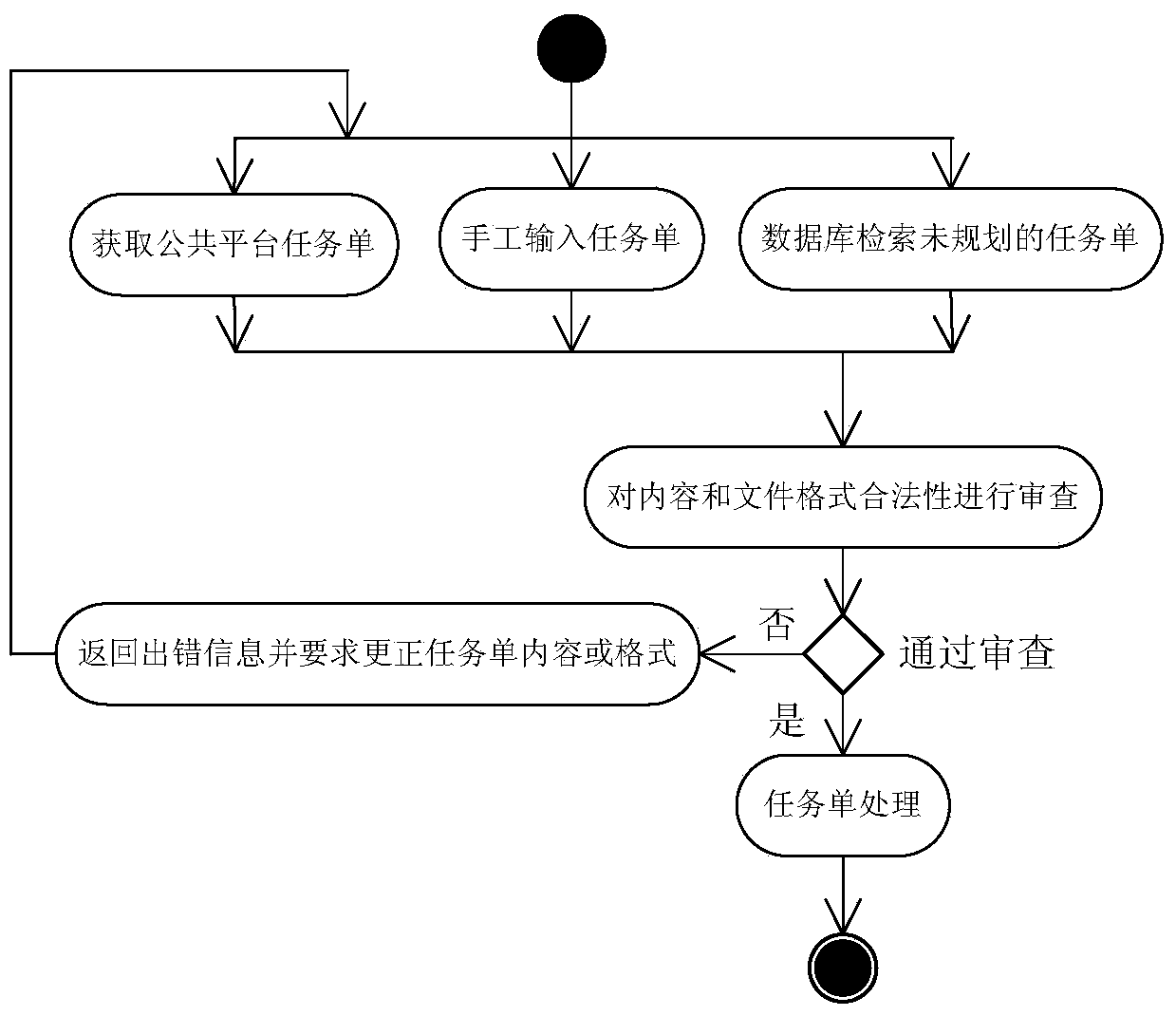 Satellite demand processing system based on negotiation countermeasure conflict resolution