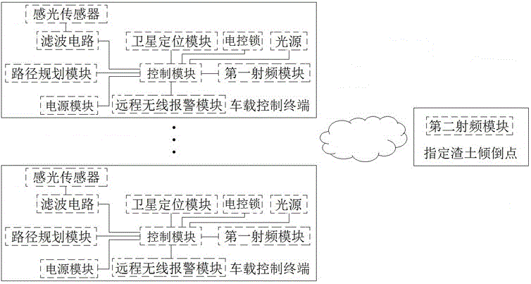 Radio frequency intelligent coupling muck dumping system based on totally-enclosed muck vehicle