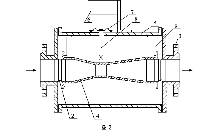 In-built middle through-hole dynamic throttling element flow meter