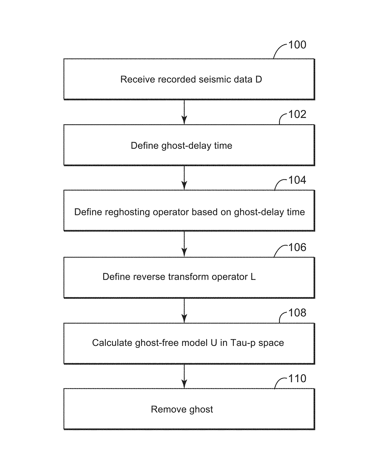 Device and method for joint 3-dimensional deghosting of multiple vintages