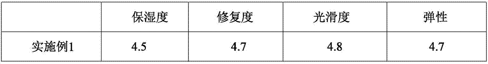 Mild repairing urea cream