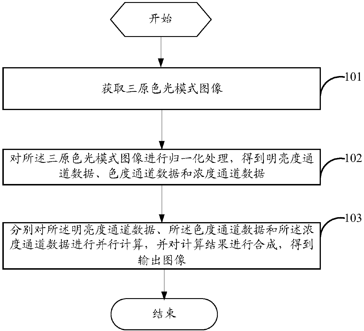 Image processing method and mobile terminal