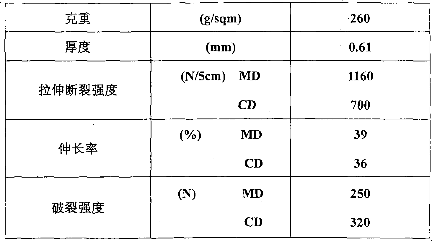 Coated filter material