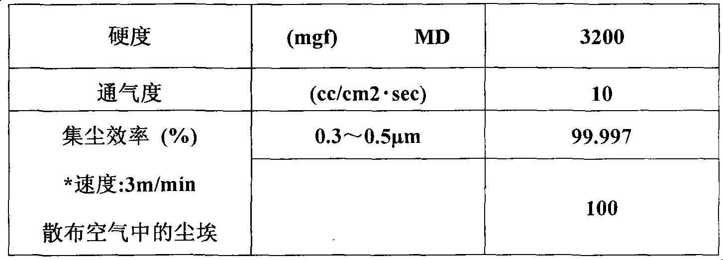 Coated filter material