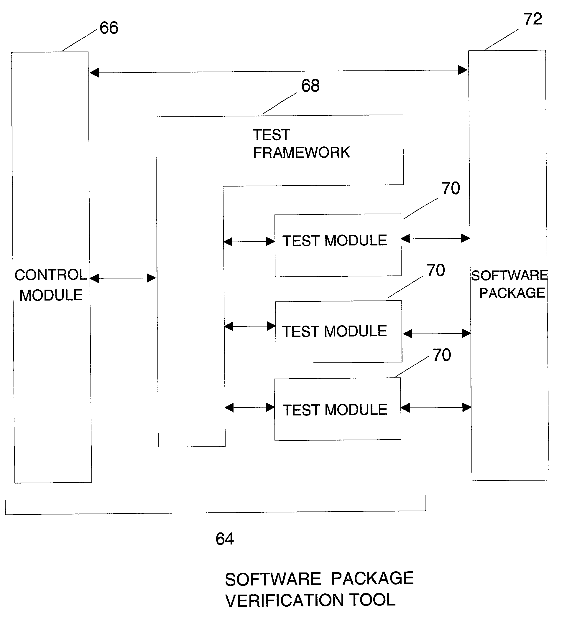 Software package verification