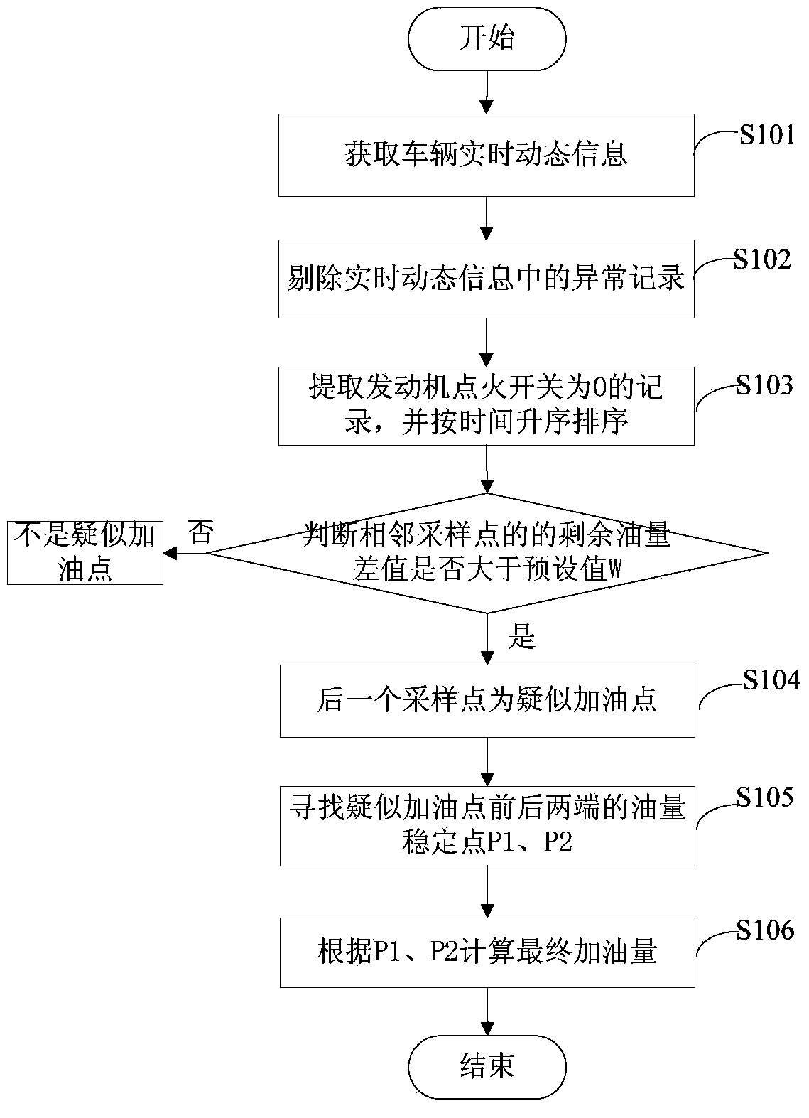 Method for metering vehicle oil charge