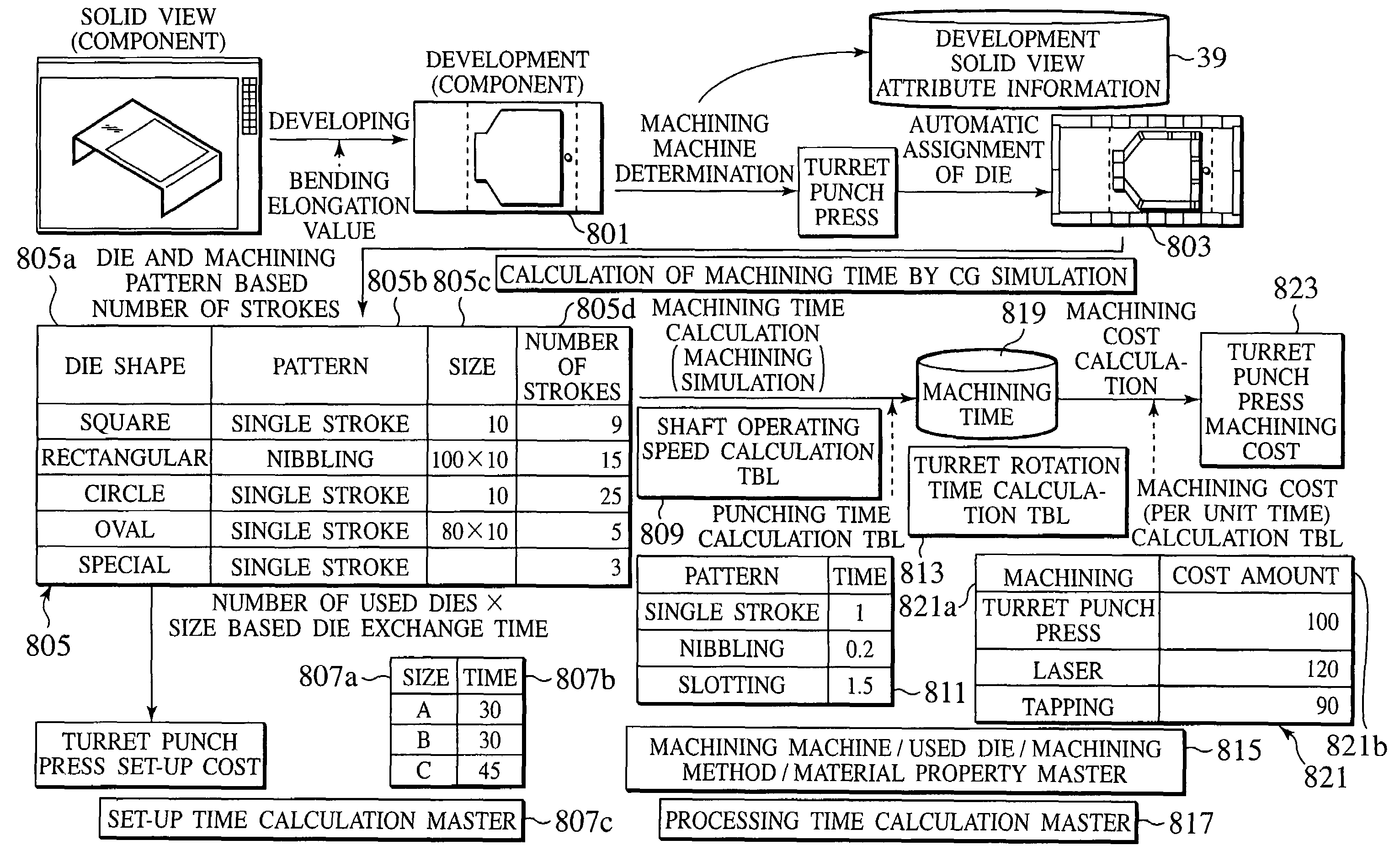 Method of preparing estimate for sheet metal working