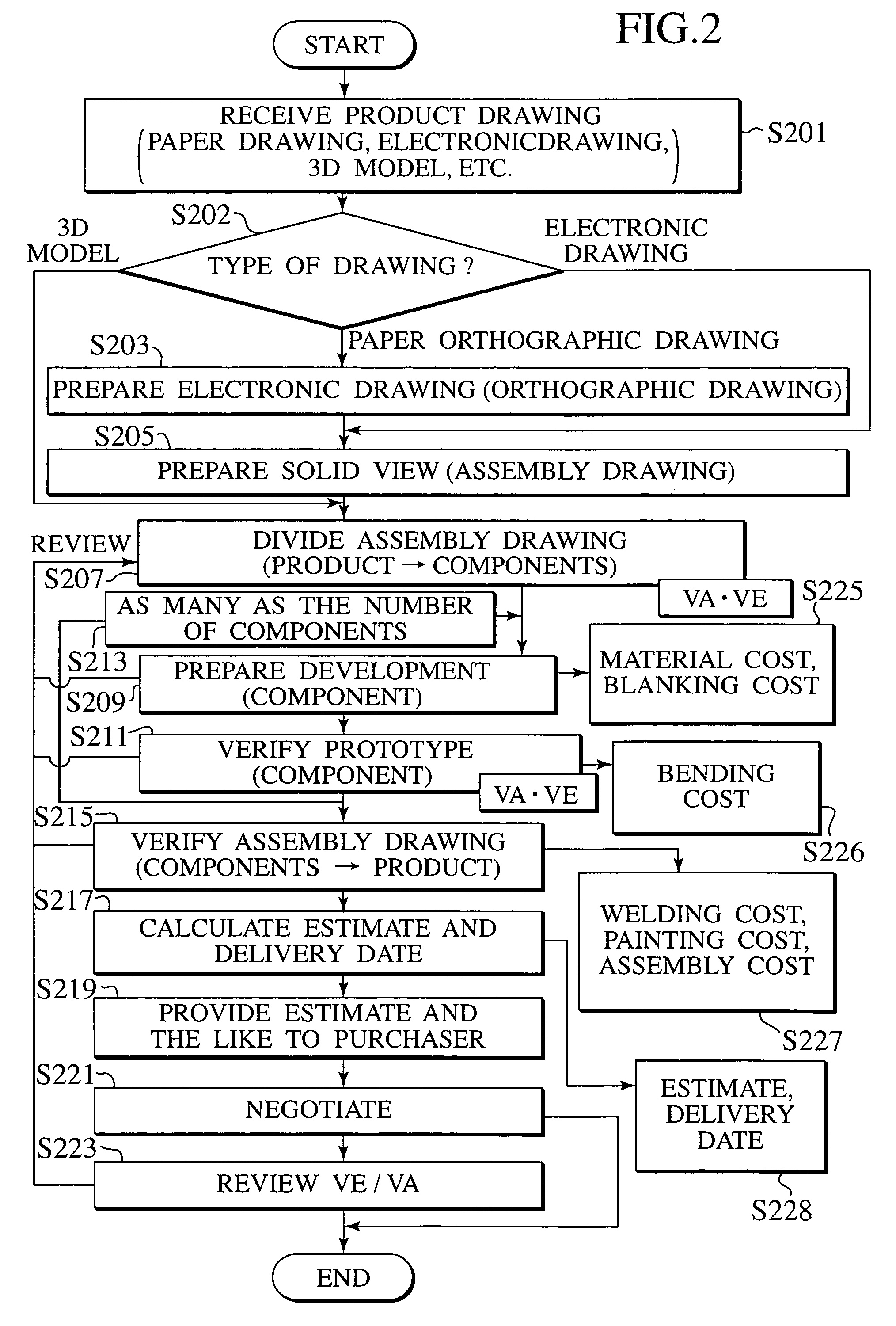 Method of preparing estimate for sheet metal working