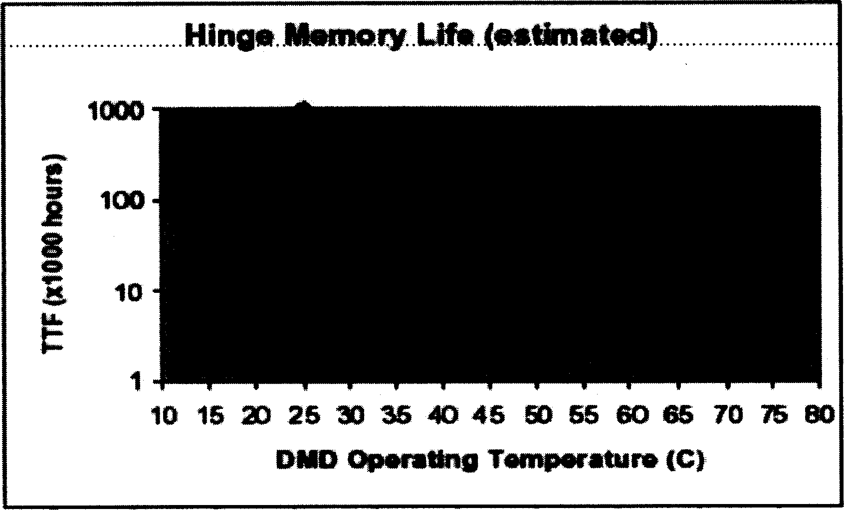 Rear-projection TV. set with anti-superheat monitoring system and its method