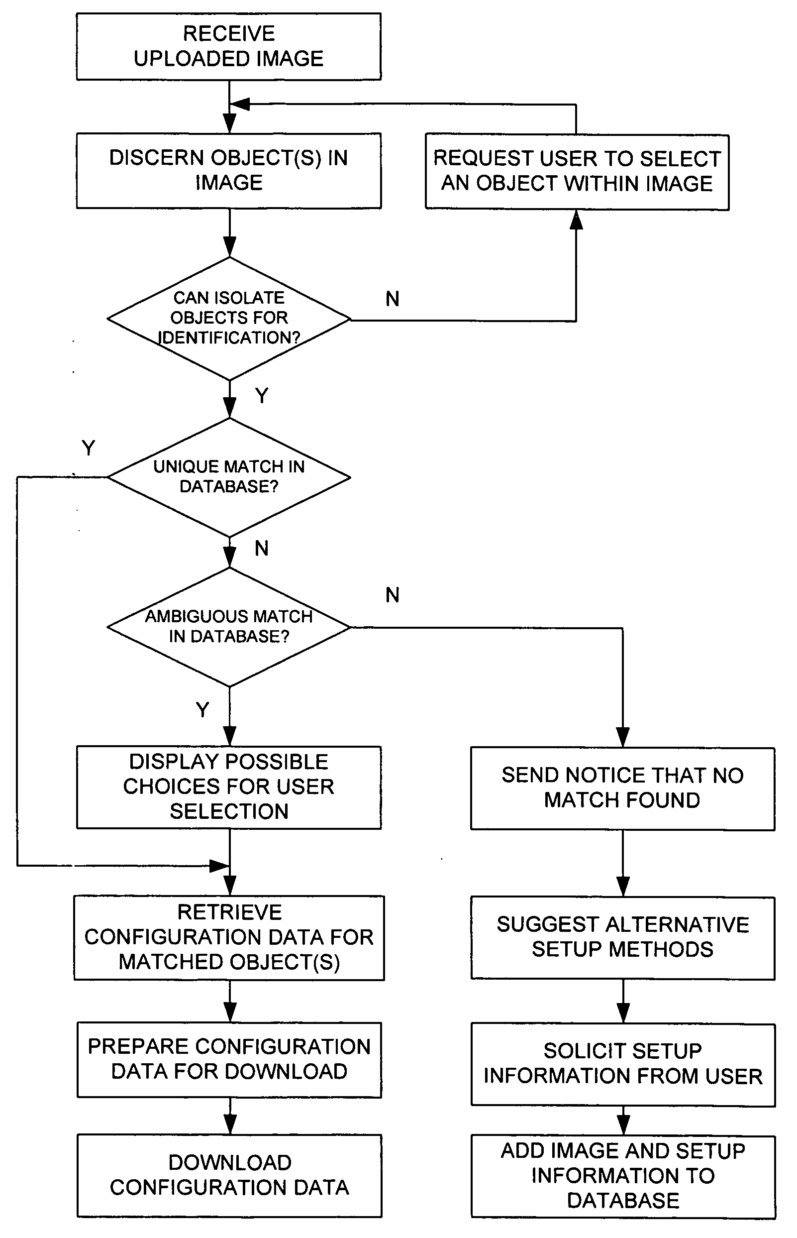 System and method for using image data in connection with configuring a universal controlling device