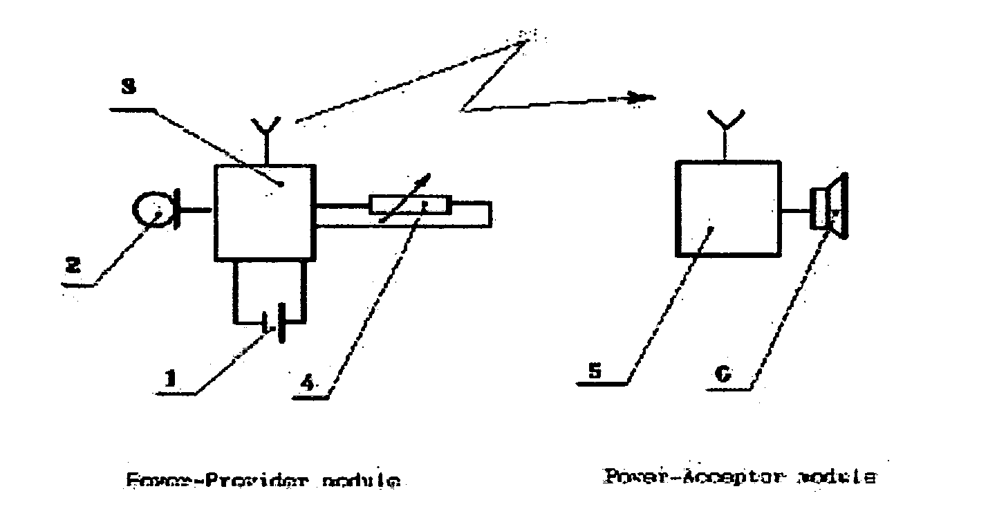 Method and system for wireless delivery of power and control to a miniature wireless apparatuses