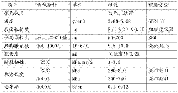 Coating preparation method for flaky zirconium oxide ceramic