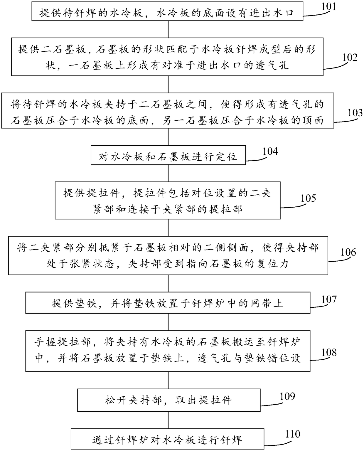 Brazing method for water-cooling plates