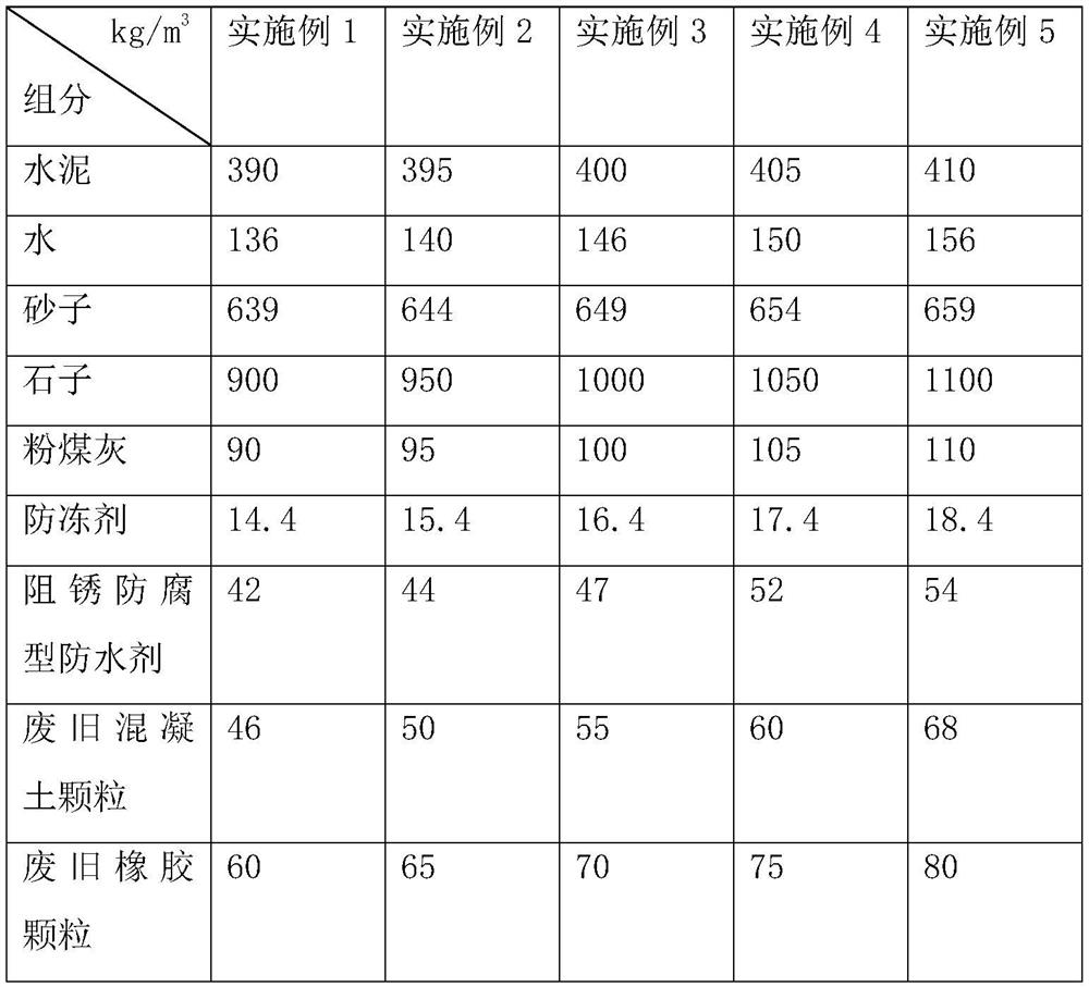 A kind of high-strength anti-seepage and anti-freeze concrete and preparation method thereof