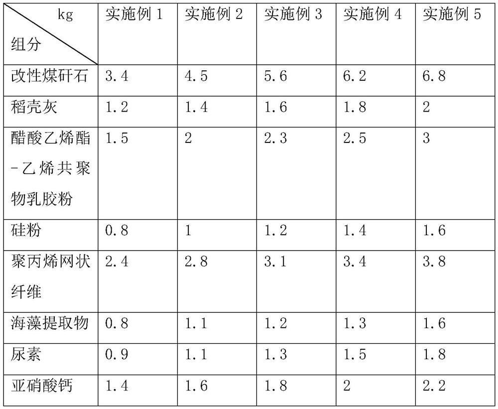 A kind of high-strength anti-seepage and anti-freeze concrete and preparation method thereof