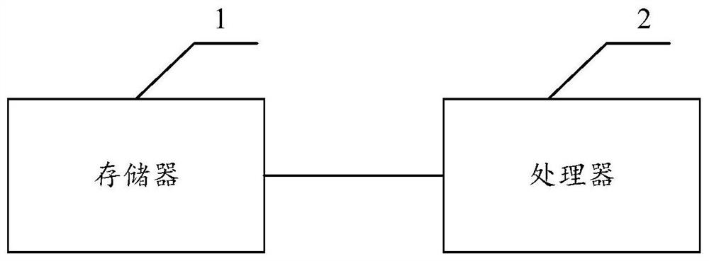 Code prompting method and related device