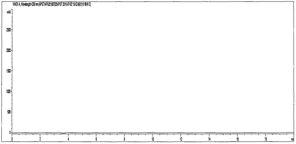 Method of separation and detection of apremilast and enantiomer thereof by adopting HPLC (high performance liquid chromatography)