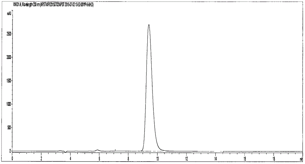 Method of separation and detection of apremilast and enantiomer thereof by adopting HPLC (high performance liquid chromatography)