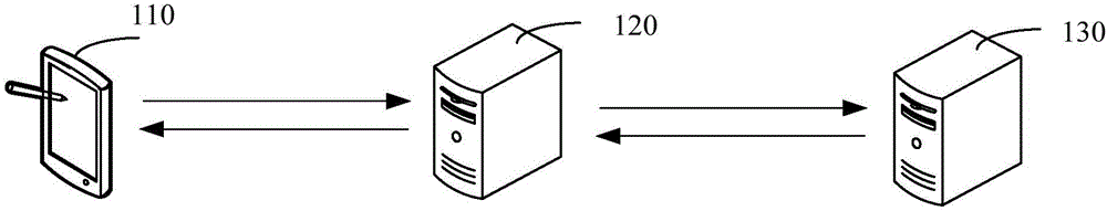 Authority adding method, device, and system, and authority addition requesting method and device