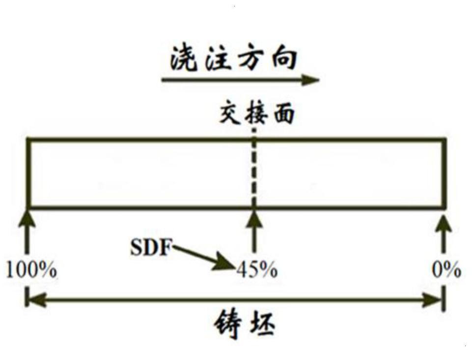 Continuous casting data space-time matching method based on heat tracking and casting flow tracking