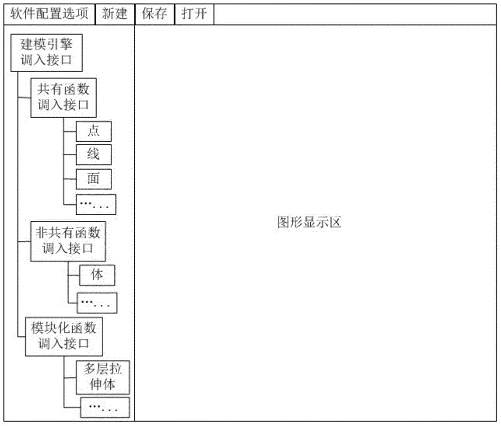 Heterogeneous model transformation method based on unified modeling environment