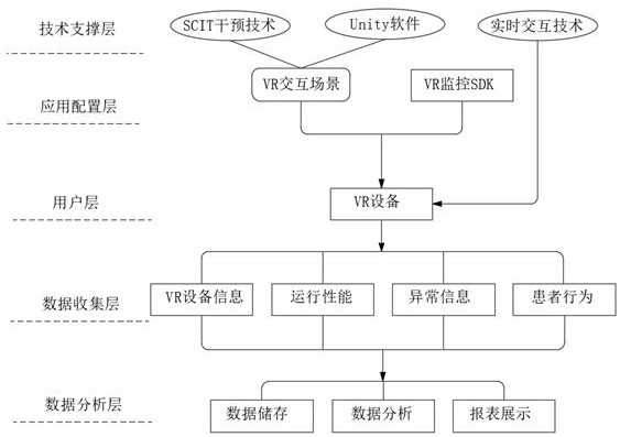 VR-SCIT intervention technology based on HRTF algorithm and VR interaction