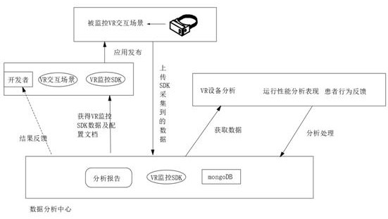 VR-SCIT intervention technology based on HRTF algorithm and VR interaction