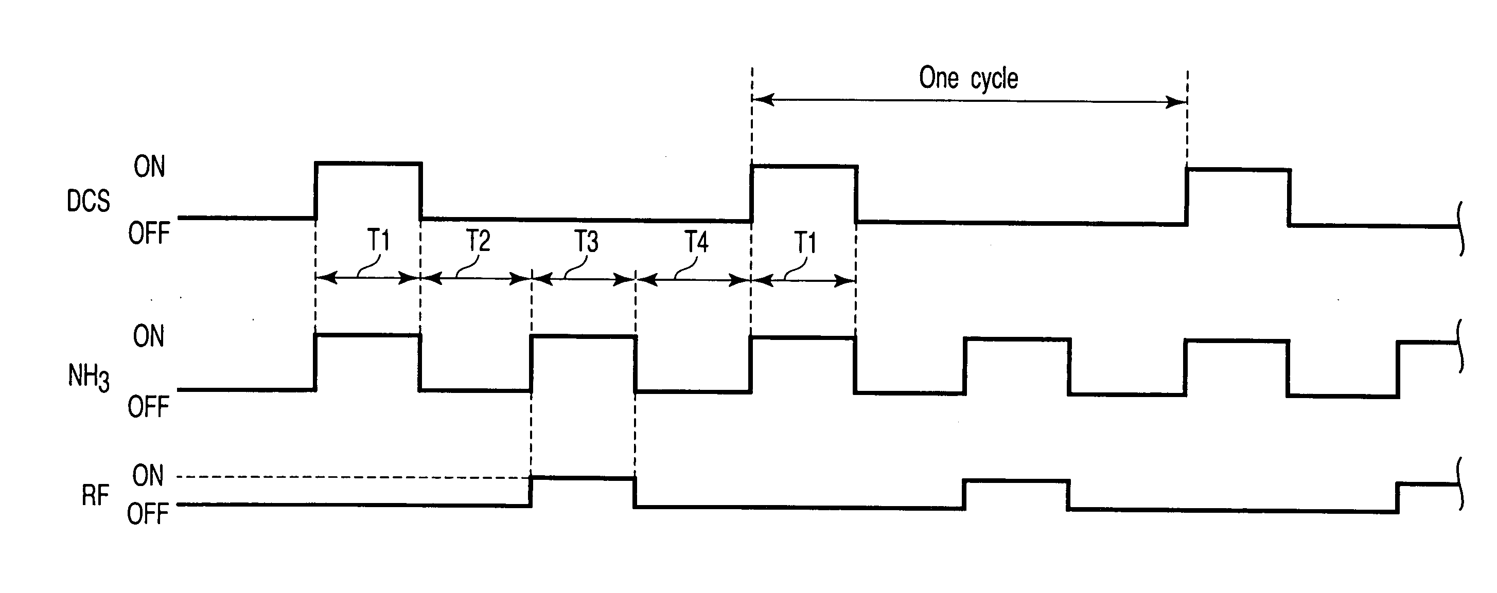 Film formation apparatus and method for semiconductor process