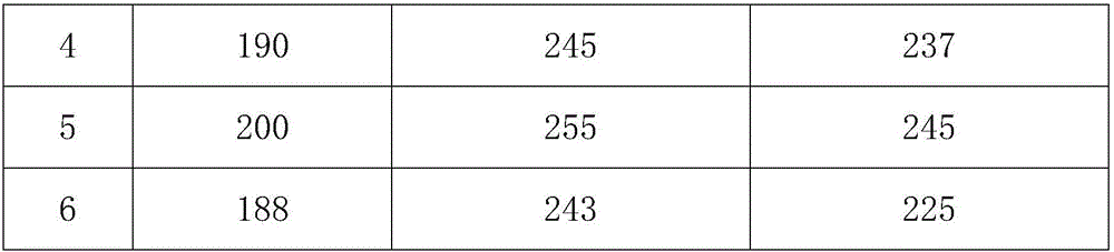 Method for preparing shrinkage reducing agent with water reducing performance