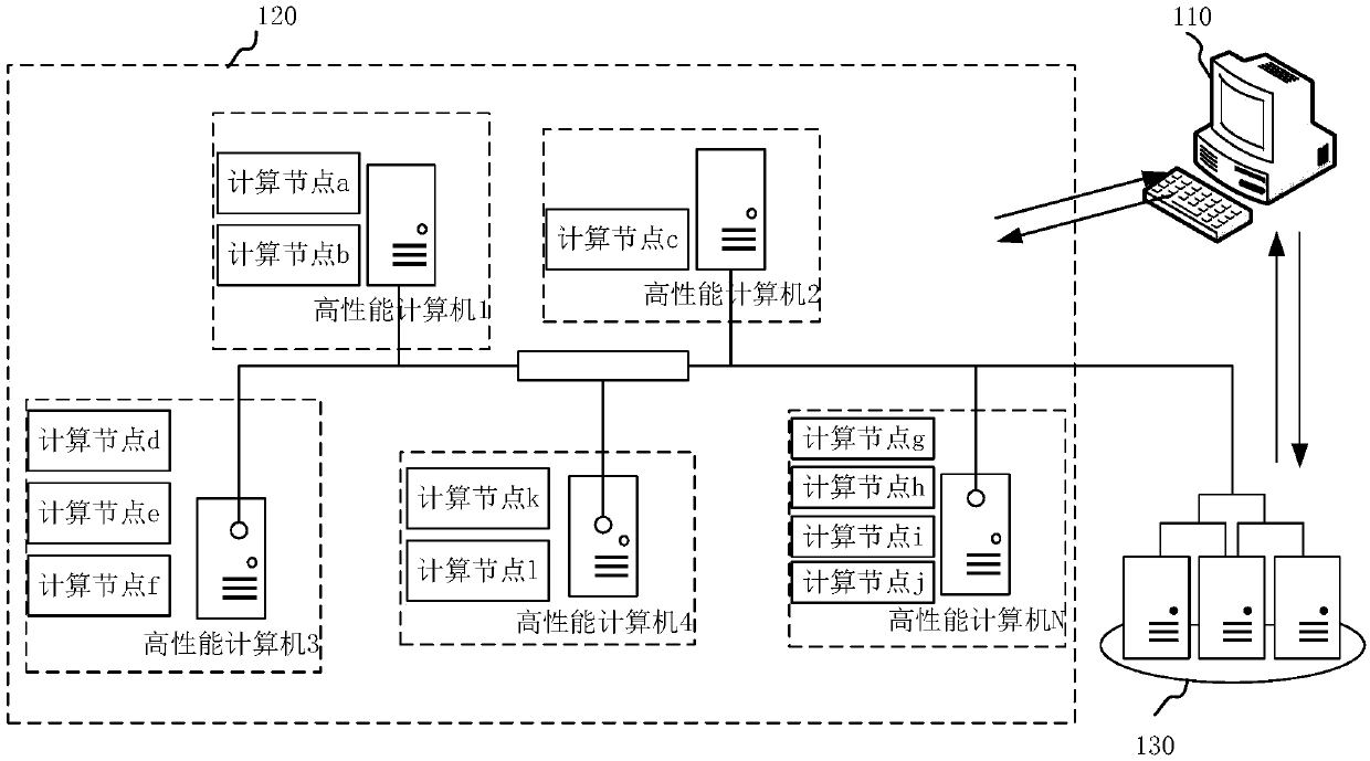 Graph data processing method and graph data calculation task distribution method