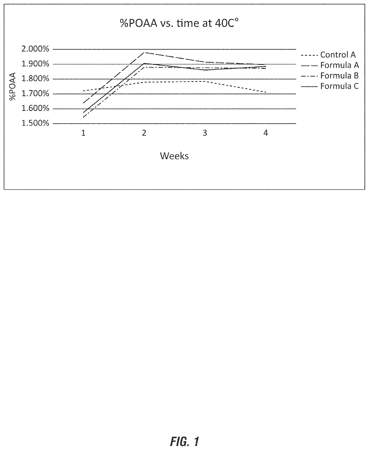 Hydrogen peroxide and peracid stabilization with molecules based on a pyridine carboxylic acid