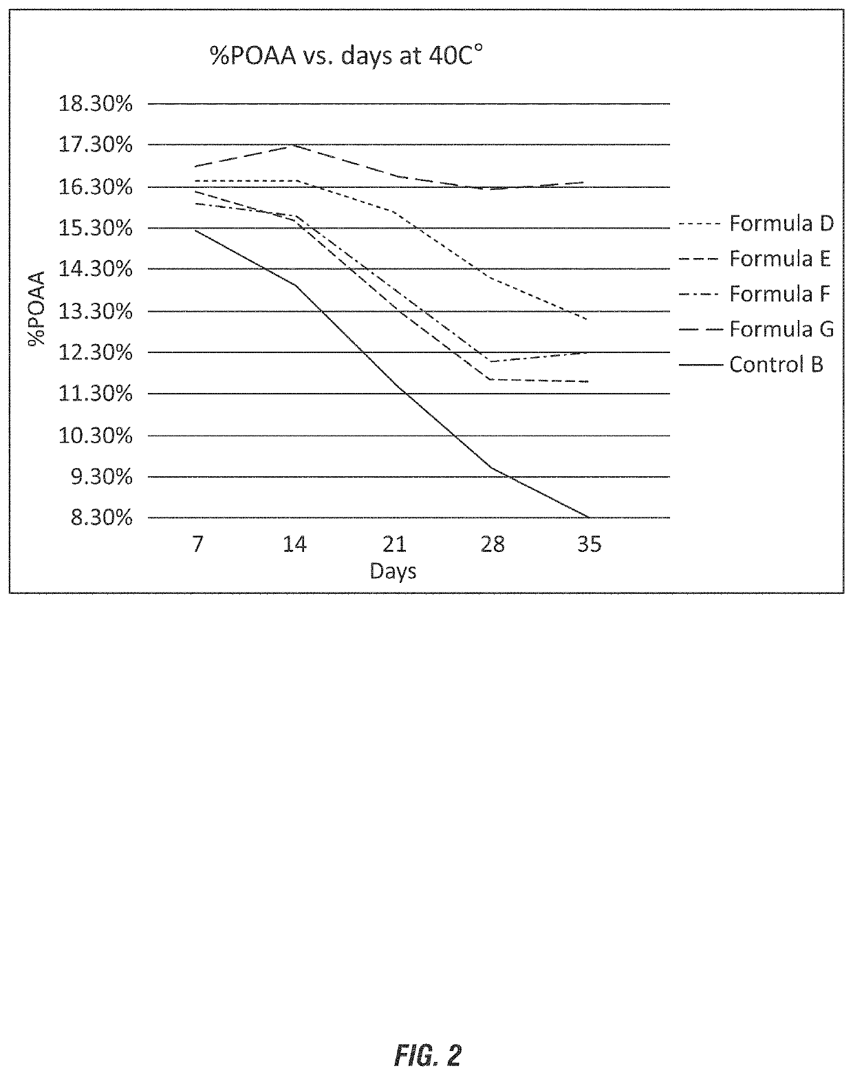 Hydrogen peroxide and peracid stabilization with molecules based on a pyridine carboxylic acid