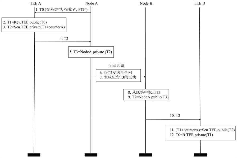 Blockchain privacy protection method, system and medium based on trusted execution environment