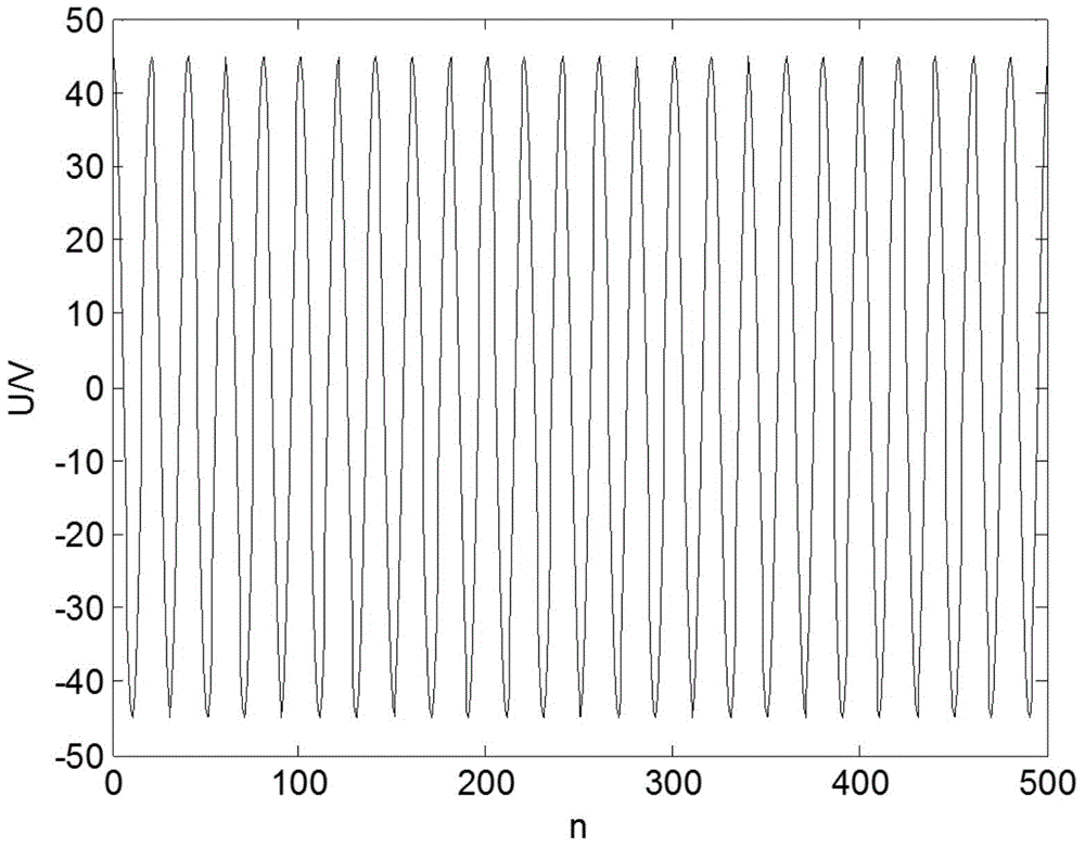 Harmonic current estimation method based on improved FastICA algorithm