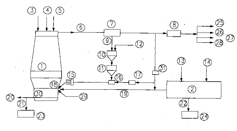 Process for producing molten hot molten iron