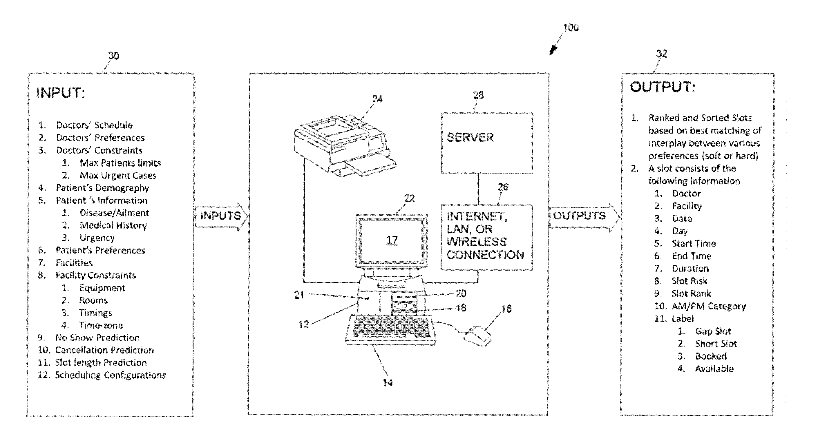 Methods and Apparatus for Scheduling Optimization and Preferences Resolution Automation with No Show Overbooking