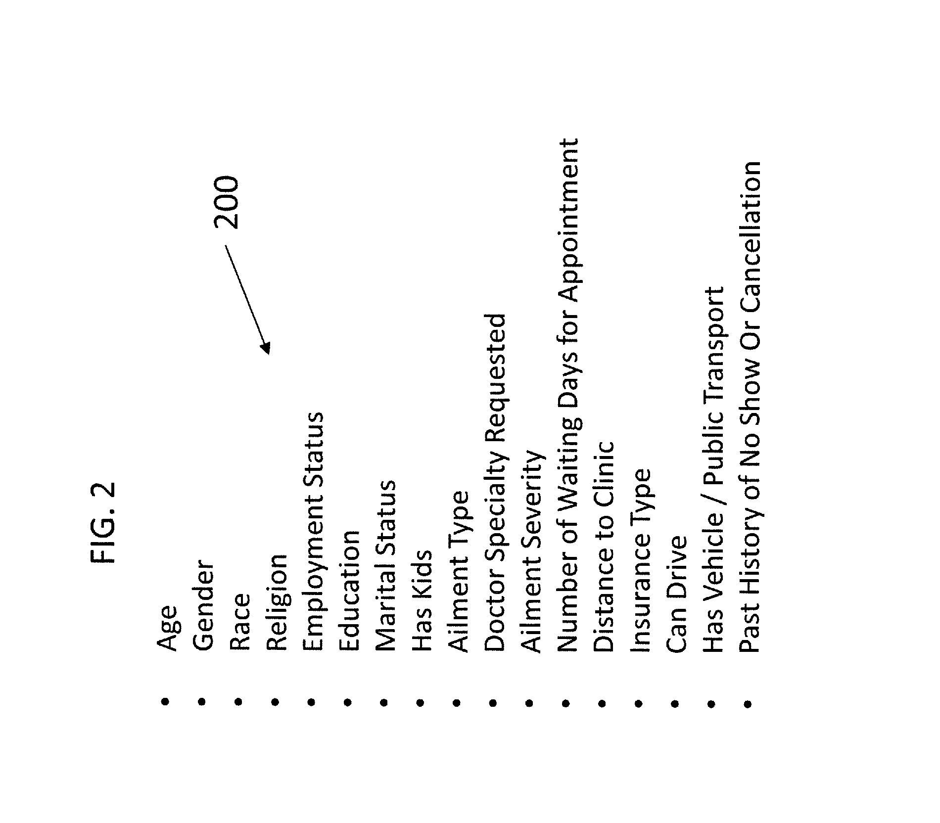 Methods and Apparatus for Scheduling Optimization and Preferences Resolution Automation with No Show Overbooking