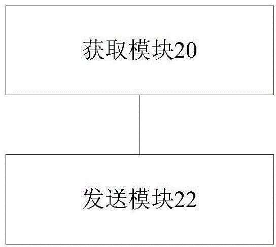 Control information sending method and device