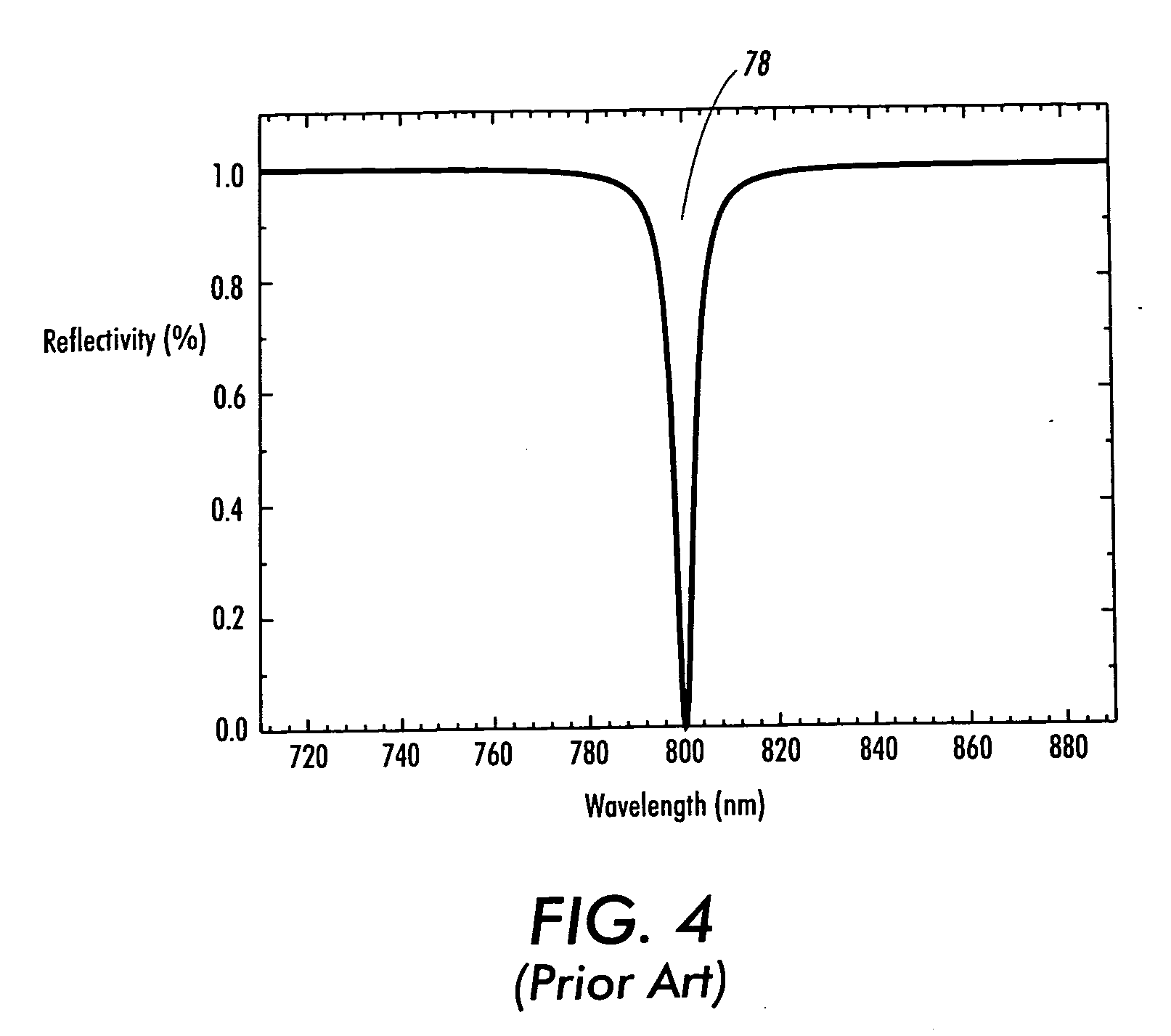 Chip-size wavelength detector