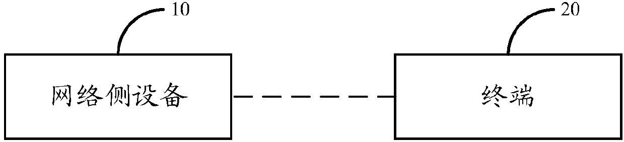 A method and apparatus for data transmission