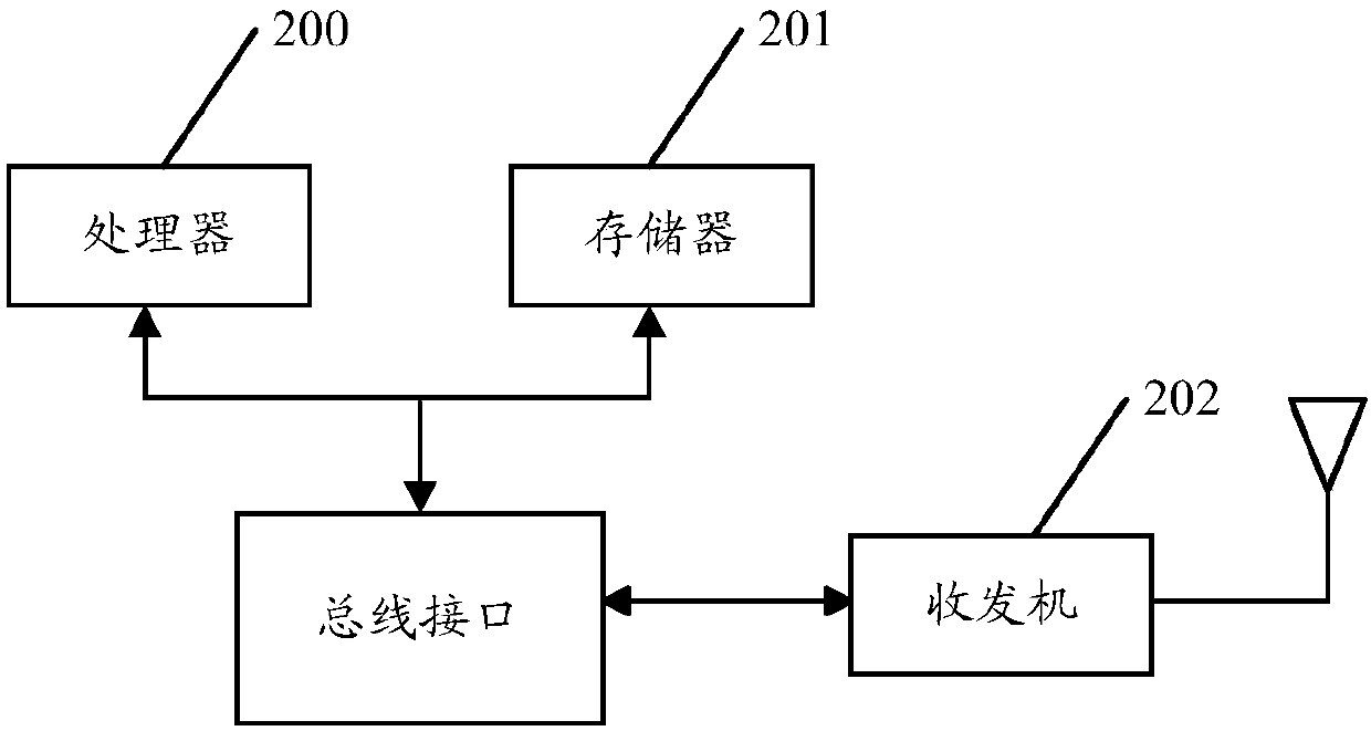 A method and apparatus for data transmission