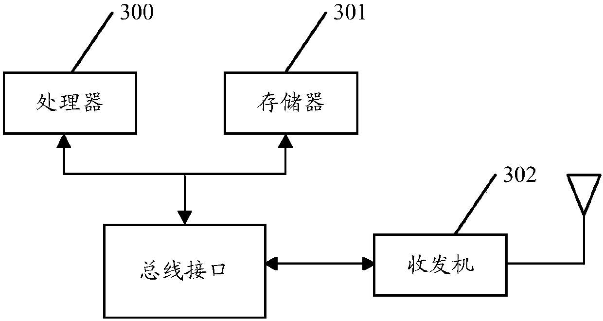 A method and apparatus for data transmission