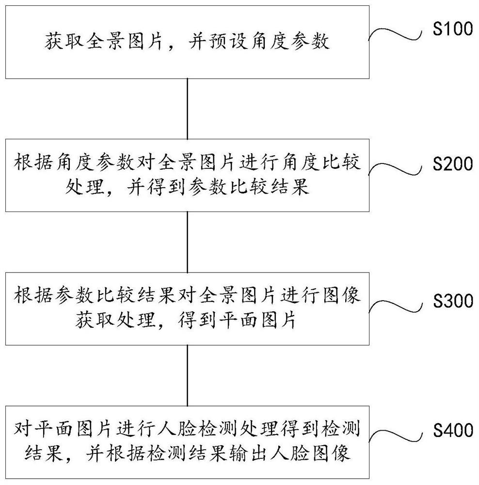 Panoramic picture and video detection method and device, and readable storage medium