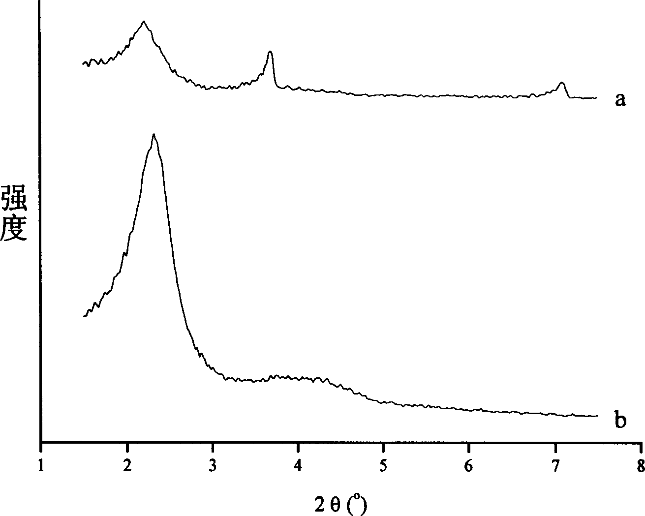 Method for preparing aluminium-containing MCM-41 inter-aperture molecular screen using metakaolin as raw material