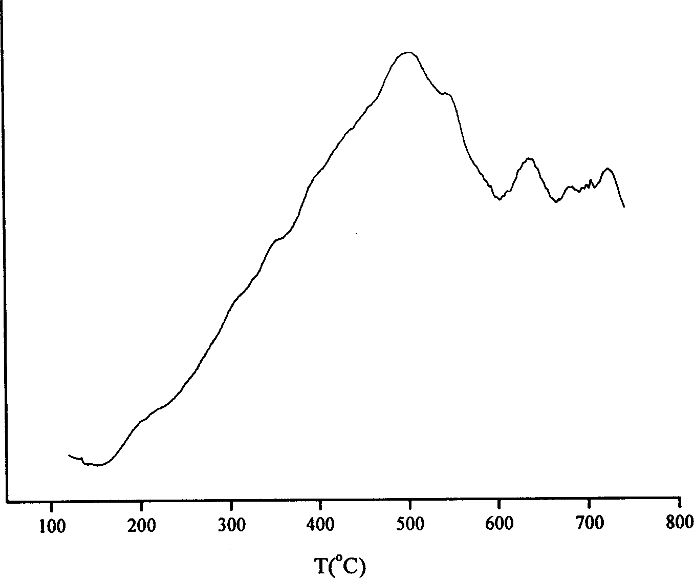 Method for preparing aluminium-containing MCM-41 inter-aperture molecular screen using metakaolin as raw material