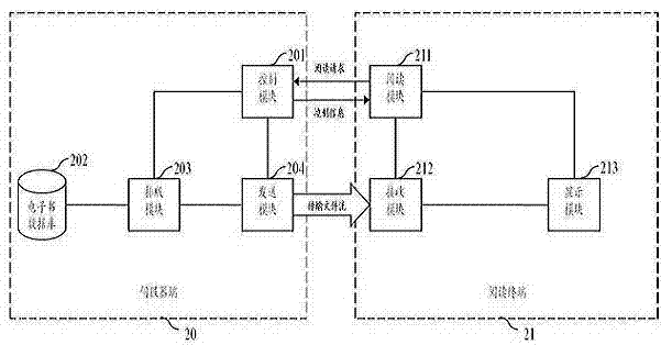 Online reading device and method